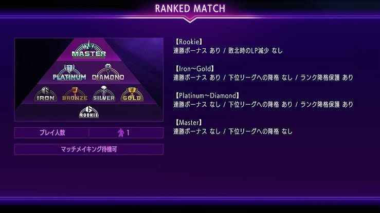 【スト6】おい、初格ゲーなんだがランク魔境すぎないか？？