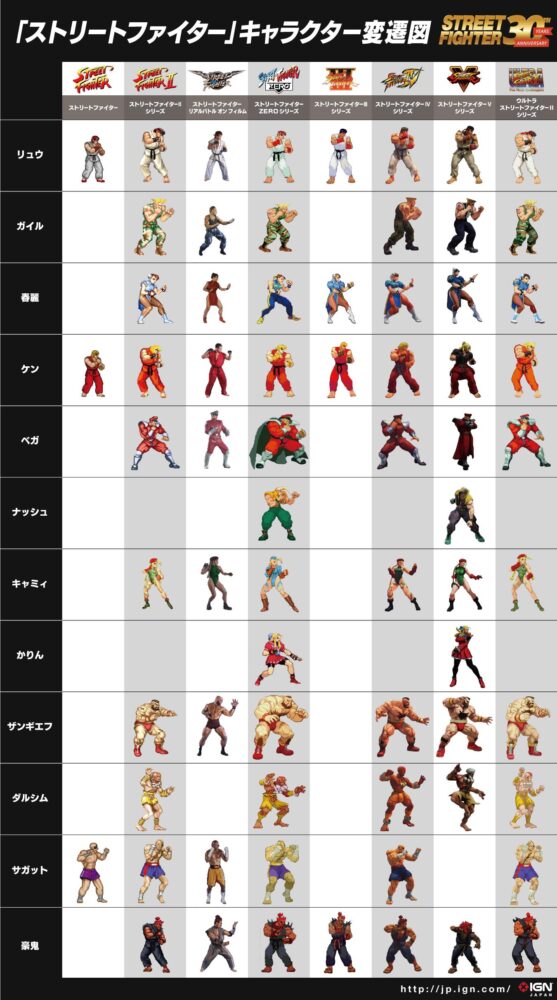 【スト6】過去作タイトルの思い出って何がある？