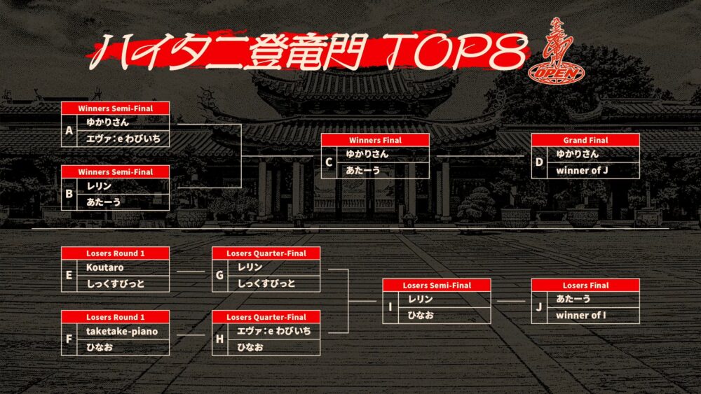 【スト6】ハイタニ登竜門の若手が凄すぎる！