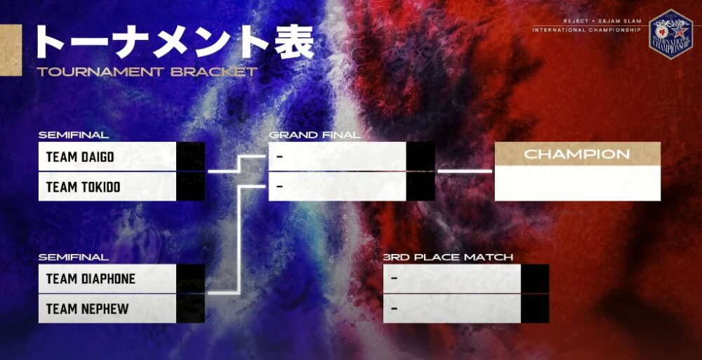 【スト6】RFN日米対決の順番について…